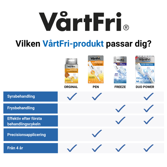 Vårtfri Freeze 21 ml