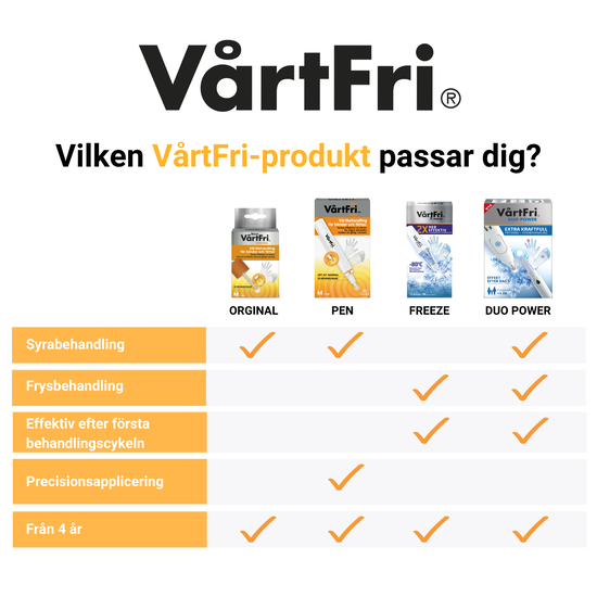 VårtFri Original 5 ml