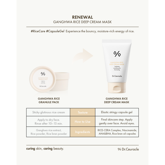 Dr. Ceuracle Ganghwa Rice Deep Cream Mask 120 ml