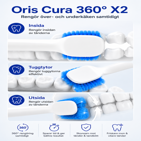 Oris Cura 360° X2
