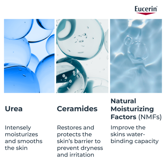 Eucerin UreaRepair Hand Cream 75 ml