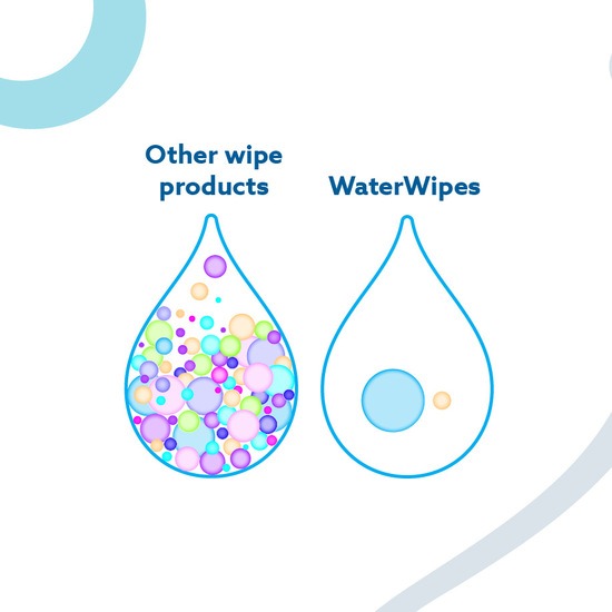 WaterWipes Våtservetter 4 x 60 st