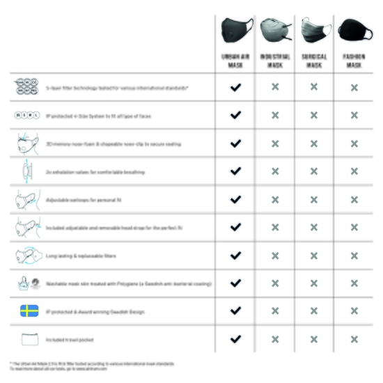 Airinum Ansiktsmask 2.0 L - Rosa