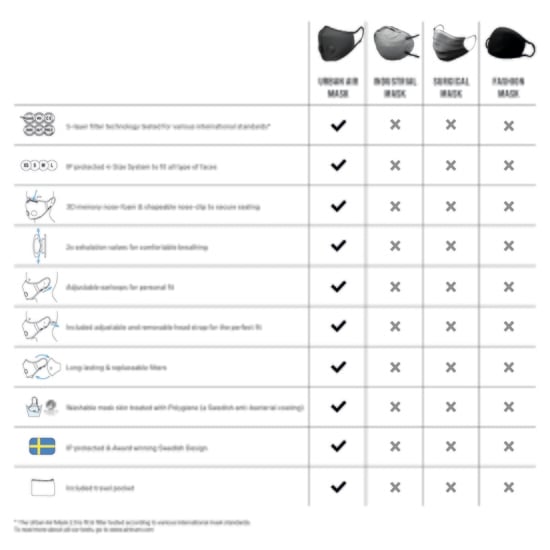 Airinum Ansiktsmask 2.0 M - Rosa