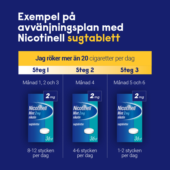 Nicotinell Mint komprimerad sugtablett 1 mg 204 st