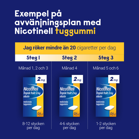 Nicotinell Spearmint medicinskt tuggummi 2 mg 204 st