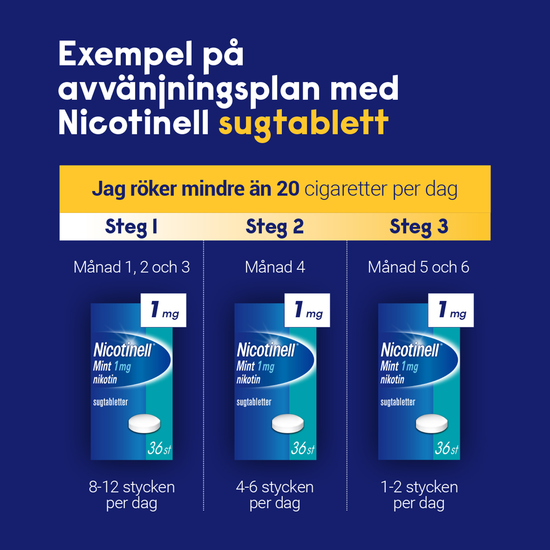 Nicotinell Mint komprimerad sugtablett 2 mg 96 st