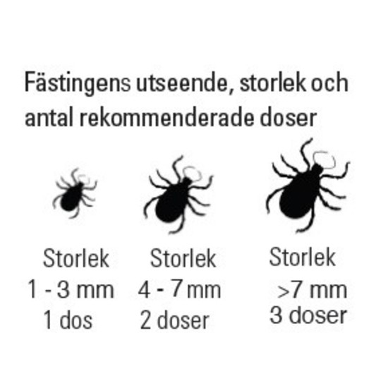 Antick Fästingfrysare 18 ml