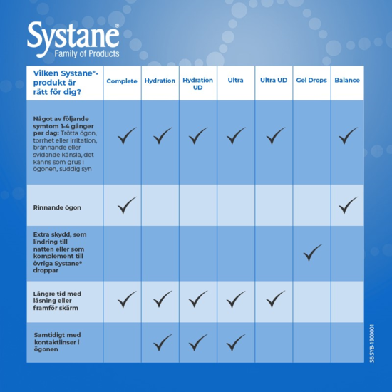 Systane Balance 10 ml
